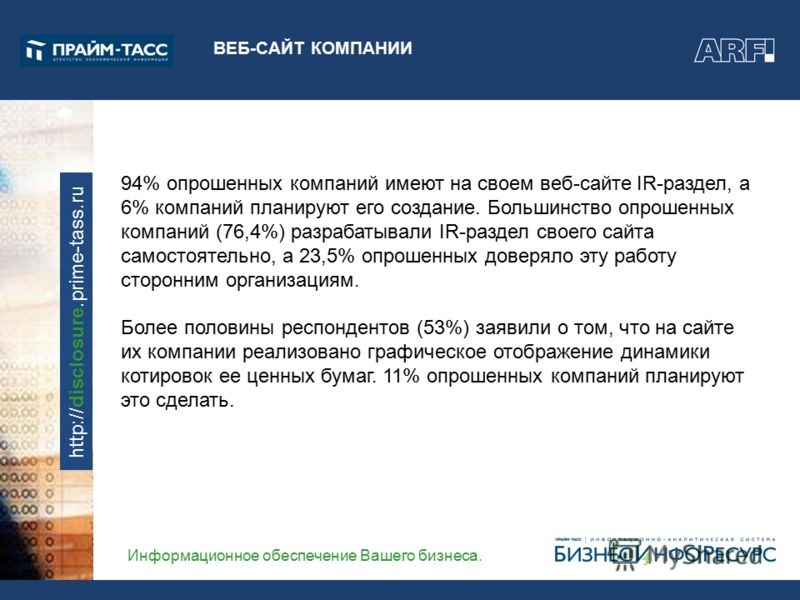 Информационное обеспечение Вашего бизнеса. http://disclosure.prime-tass.ru 94% опрошенных компаний имеют на своем веб-сайте IR-раздел, а 6% компаний планируют его создание. Большинство опрошенных компаний (76,4%) разрабатывали IR-раздел своего сайта 
