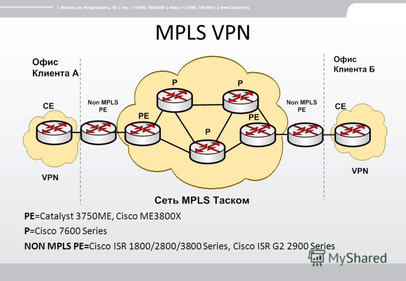 Услуги Таском на базе технологий Cisco Internet (BE, CIR) VPN L2 (E-Line, E-LAN, E-Tree) VPN L3 (Unicast VPN, Multicast VPN, Protected IPSec VPN)