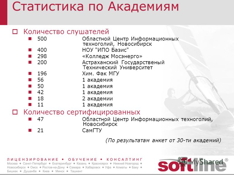 Статистика по Академиям Количество слушателей 500Областной Центр Информационных техноголий, Новосибирск 400НОУ 