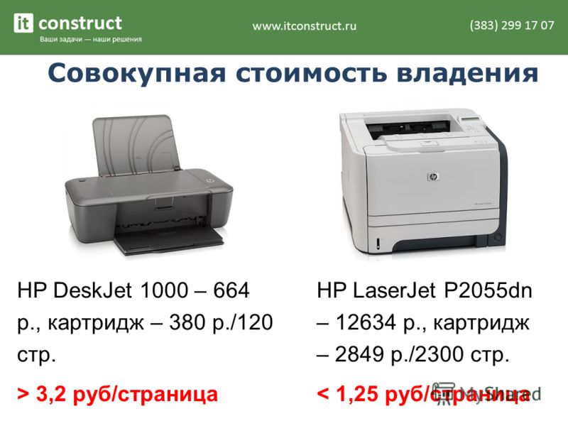 Совокупная стоимость владения HP DeskJet 1000 – 664 р., картридж – 380 р./120 стр. > 3,2 руб/страница HP LaserJet P2055dn – 12634 р., картридж – 2849 р./2300 стр. < 1,25 руб/страница