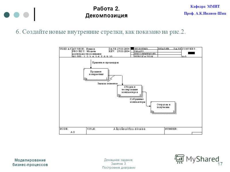 Как сделать декомпозицию продаж - Basanova.ru