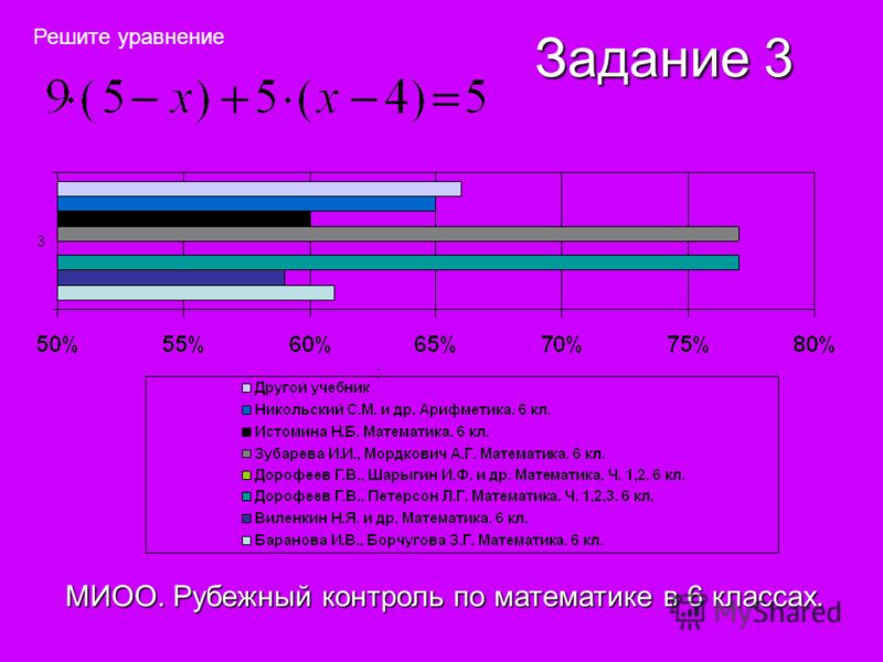 Рубежный контроль по математике в 6 классе