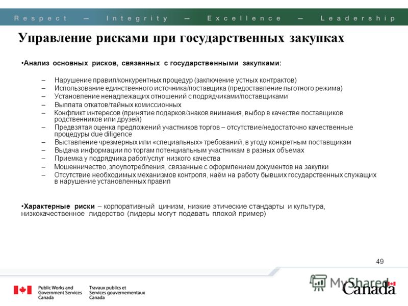 Риски связанные с мошенничеством