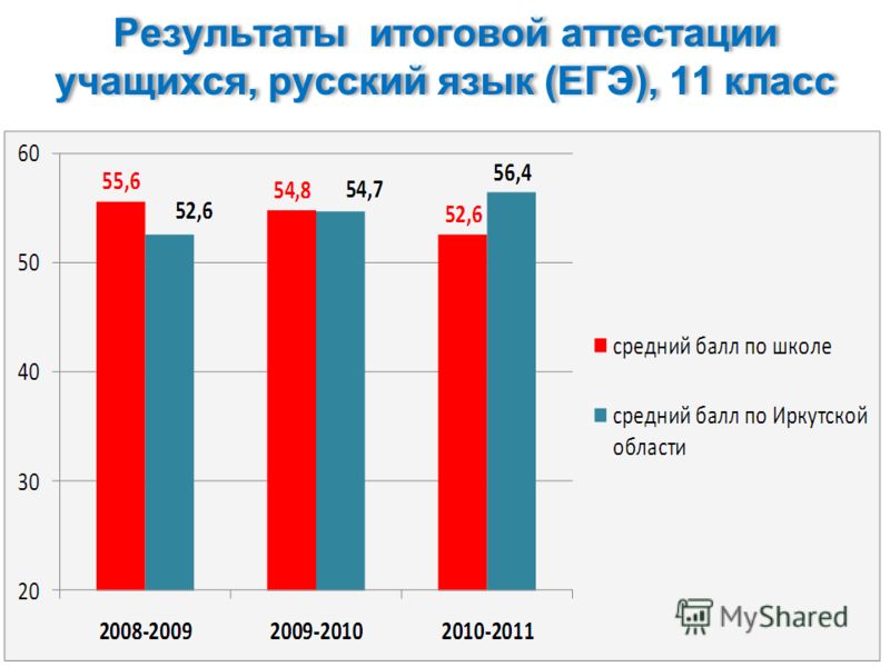Сколько годны результаты егэ 2018 Сколько годны результаты егэ 2018