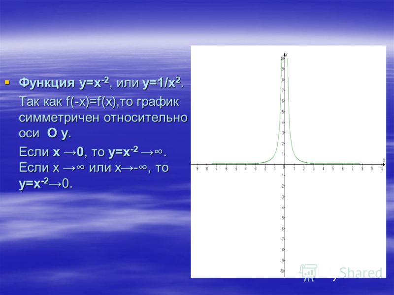 Функция у=х -2, или у=1/x 2. Функция у=х -2, или у=1/x 2. Так как f(-x)=f(x),то график симметричен относительно оси О у. Если х 0, то у=х -2. Если х или х-, то у=х -2 0.