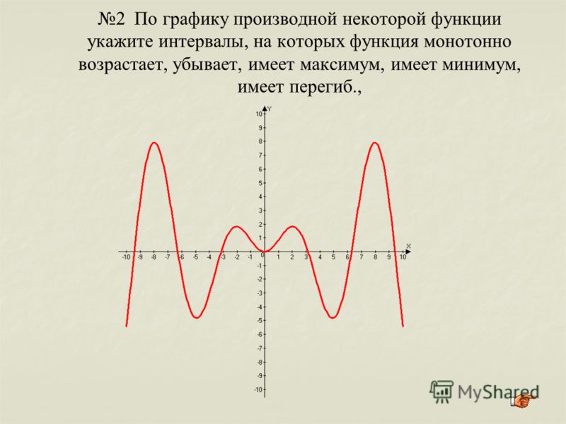 2 По графику производной некоторой функции укажите интервалы, на которых функция монотонно возрастает, убывает, имеет максимум, имеет минимум, имеет перегиб.,