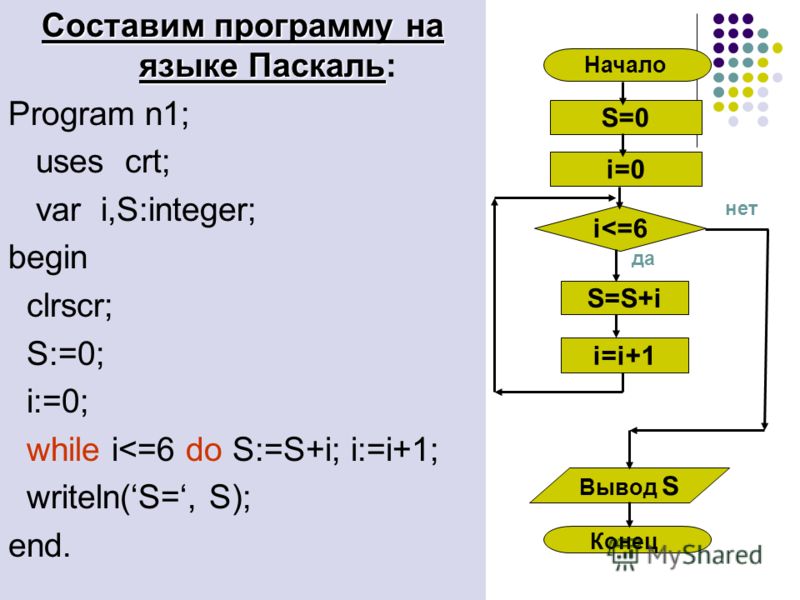 Примеры блок схемы pascal Примеры блок схемы pascal