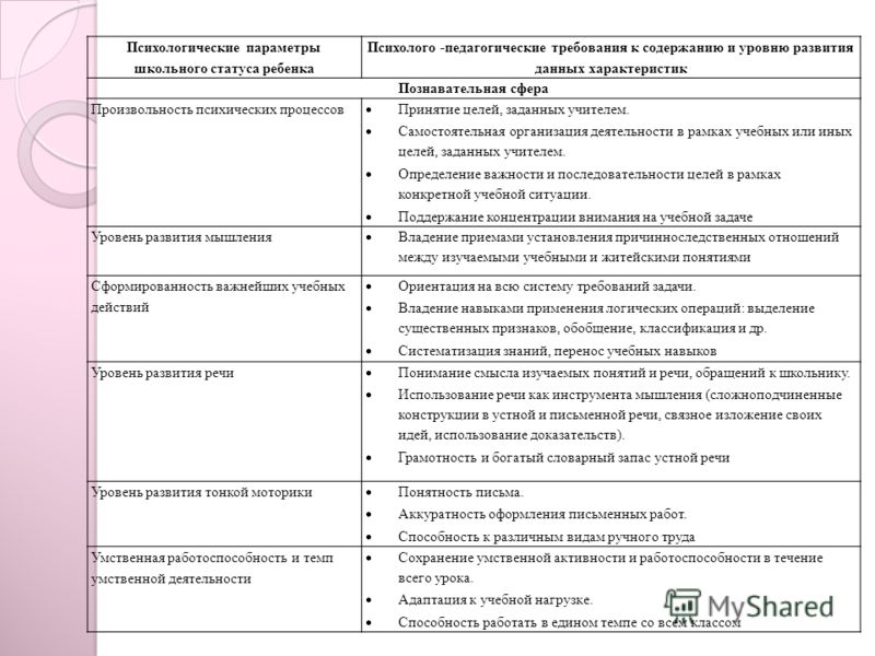 Определение психического статуса ребенка Определение психического статуса ребенка
