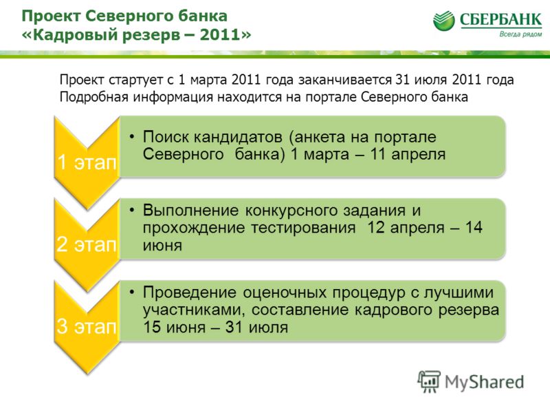 Внутренний кадровый конкурс Внутренний кадровый конкурс