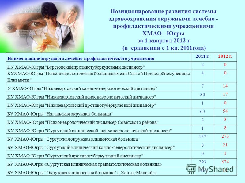 Клиники красоты в москве адреса