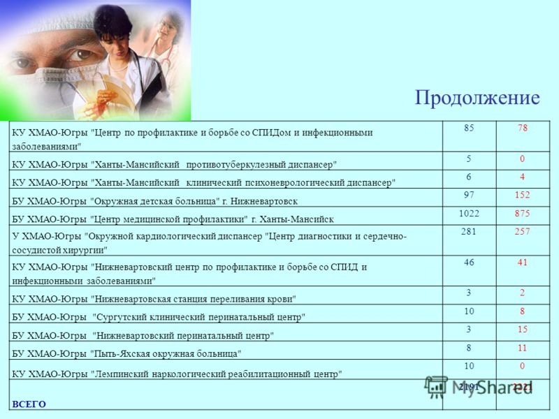 Гинекологи брянской областной больницы 1 отзывы