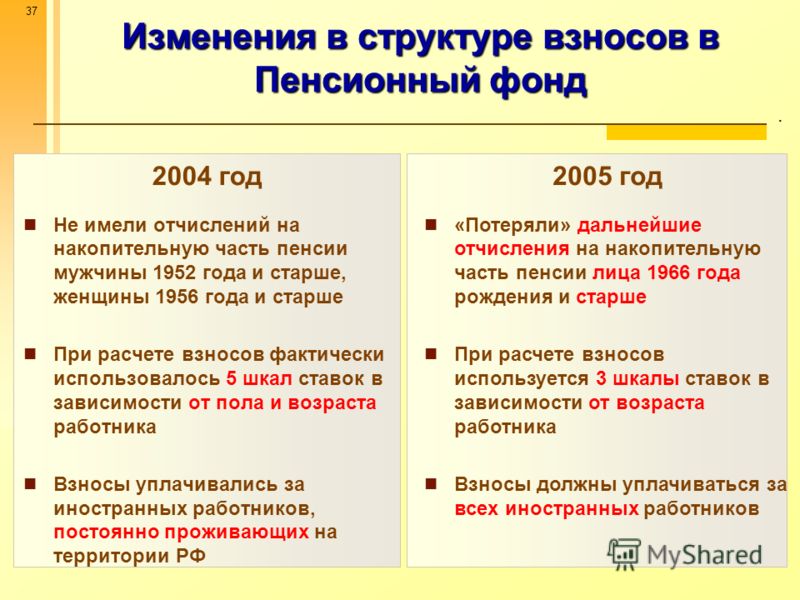 Как самому сделать взносы в пенсионный фонд Как самому сделать взносы в пенсионный фонд