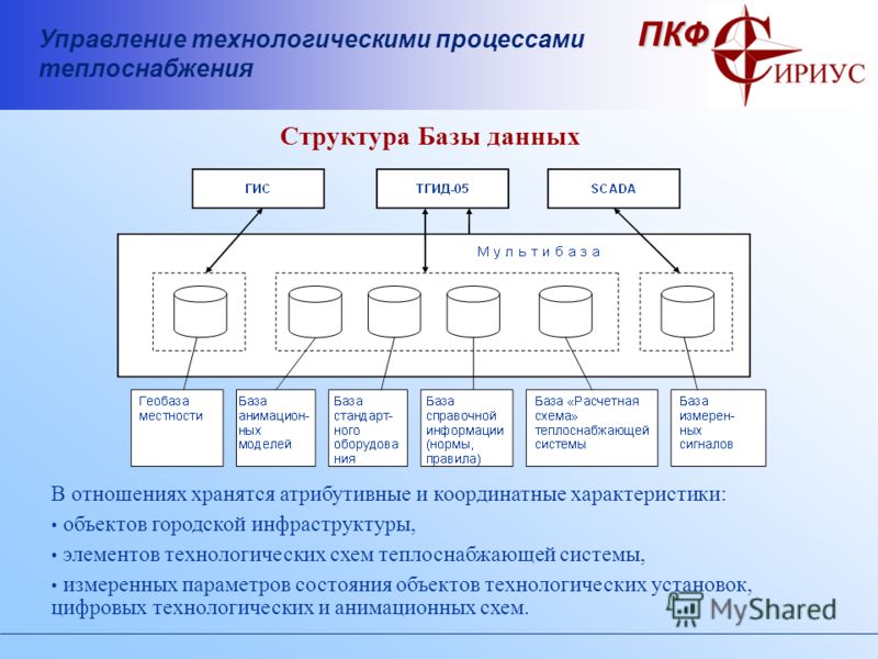 Технологический объект управления схема Технологический объект управления схема