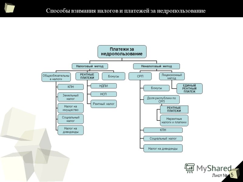 Nalogovaya Sistema Rk Prezentaciya Nalogovaya Sistema Rk Prezentaciya