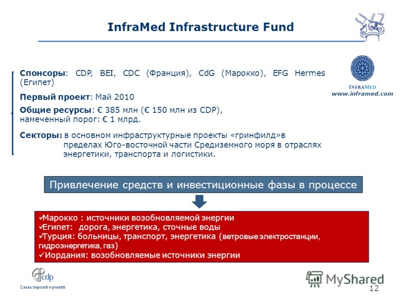 Cassa depositi e prestiti InfraMed Infrastructure Fund Спонсоры: CDP, BEI, CDC (Франция), CdG (Марокко), EFG Hermes (Египет) Первый проект: Май 2010 Общие ресурсы: 385 млн ( 150 млн из CDP), намеченный порог: 1 млрд. Секторы: в основном инфраструктур