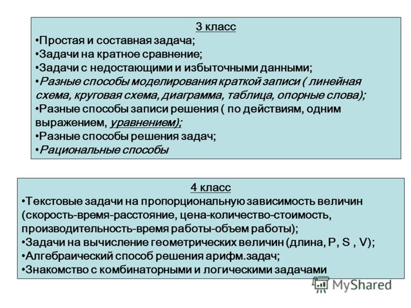 Приемы Знакомства С Составной Задачей