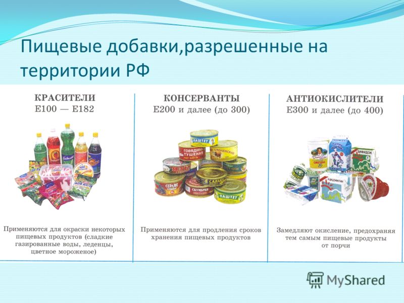 Пищевые добавки презентация