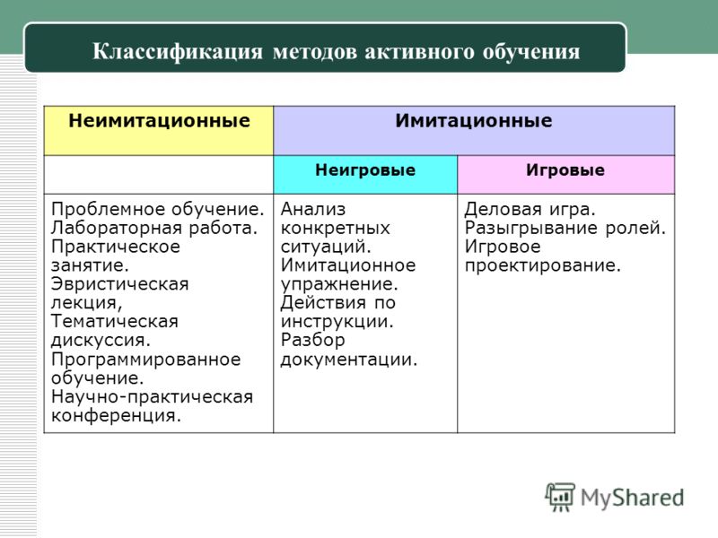 Ролевая игра как метод обучения пример конспект занятия сюжетно ролевая игра больница в средней группе
