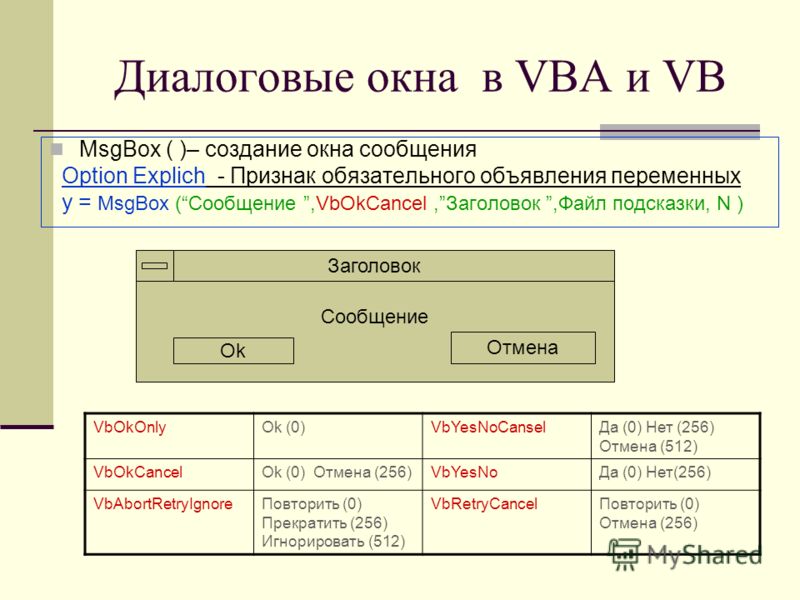 Диалоговые окна в VBA и VB MsgBox ( )– создание окна сообщения Option Explich - Признак обязательного объявления переменных y = MsgBox (Сообщение,VbOkCancel,Заголовок,Файл подсказки, N ) Сообщение Заголовок Ok Отмена VbOkOnlyOk (0)VbYesNoCanselДа (0)