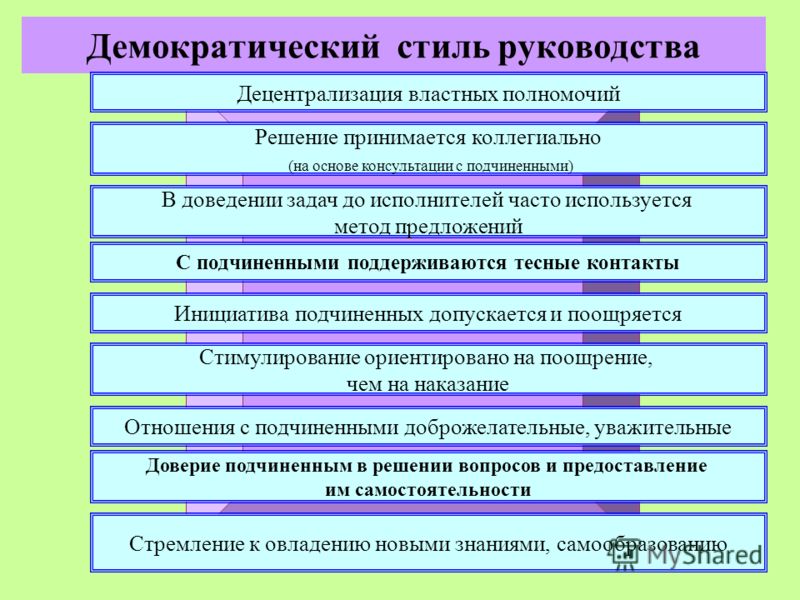 Эссе На Тему Руководство Стили Руководства Эссе На Тему Руководство Стили Руководства