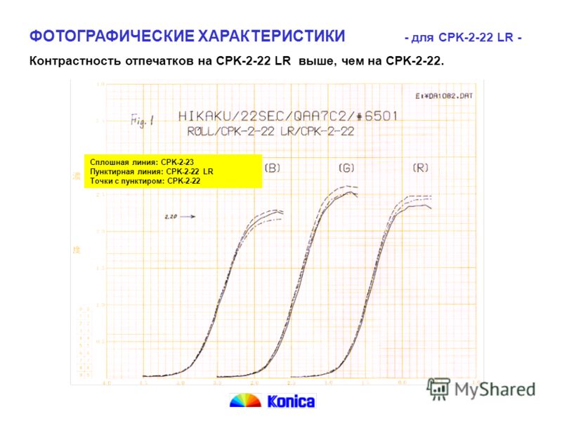 ФОТОГРАФИЧЕСКИЕ ХАРАКТЕРИСТИКИ - для CPK-2-22 LR - Контрастность отпечатков на CPK-2-22 LR выше, чем на CPK-2-22. Сплошная линия: CPK-2-23 Пунктирная линия: CPK-2-22 LR Точки с пунктиром: CPK-2-22
