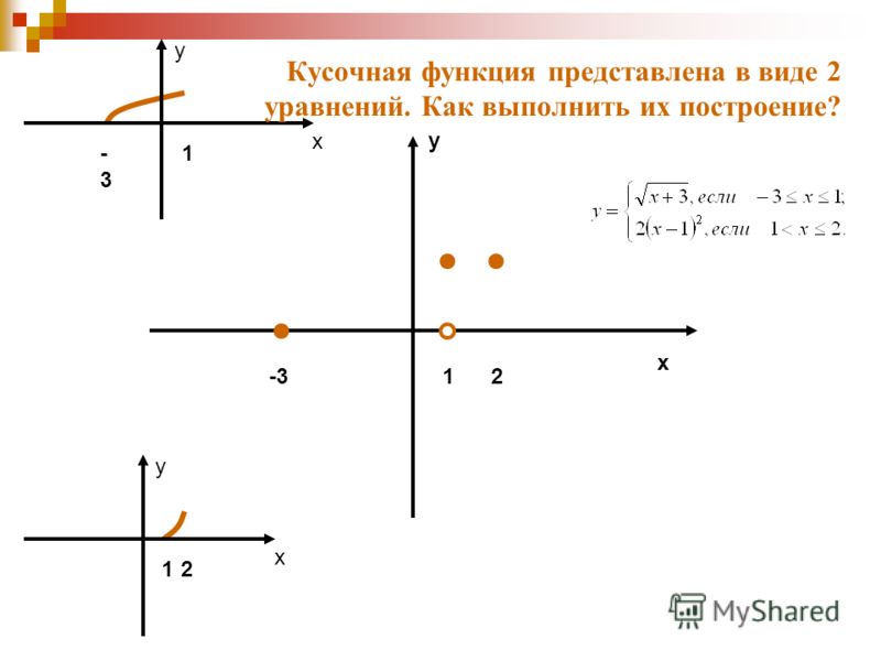 Презентация на тему: "Применение Power Point для наглядного построения FA1