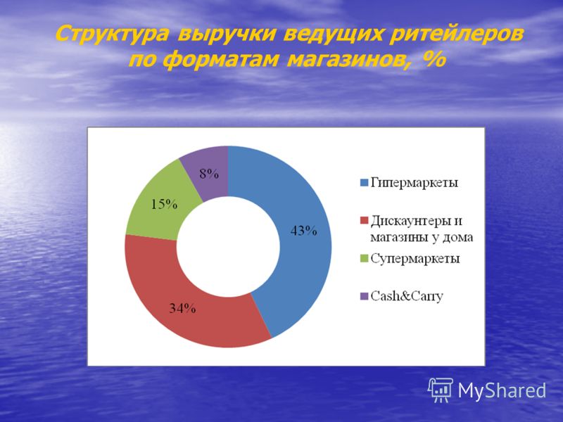 Курсовая работа по теме Исследование конфликтных ситуаций в ООО 'Ашан'