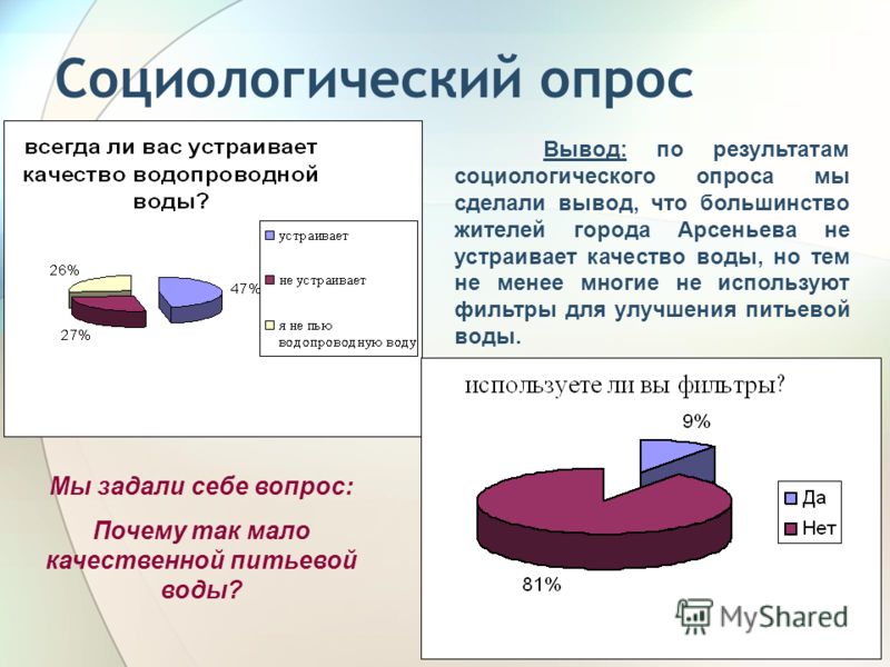 Интервью как сделать вывод Интервью как сделать вывод