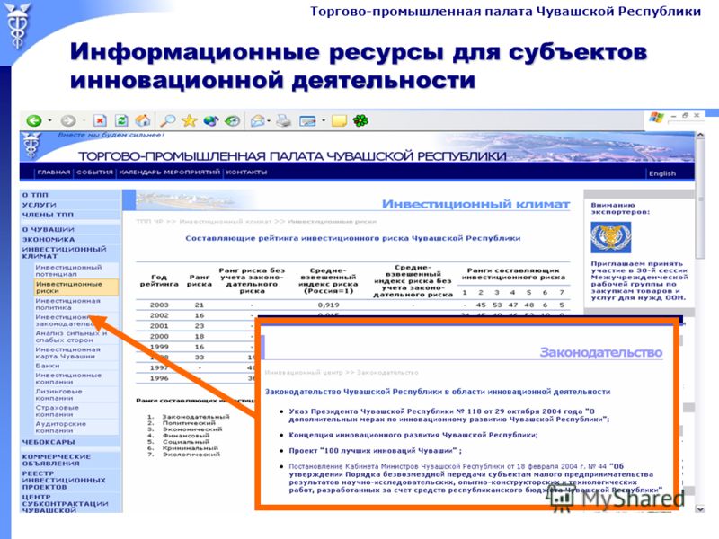 Торгово-промышленная палата Чувашской Республики Информационные ресурсы для субъектов инновационной деятельности