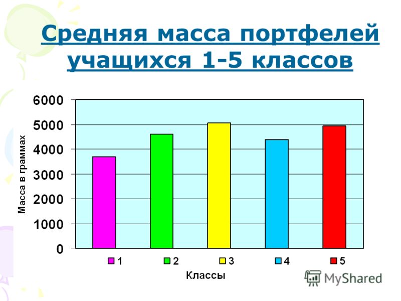 Вероятность практическая диаграммы 7 класс