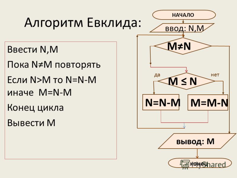 Блок схема алгоритма евклида примеры Блок схема евклида