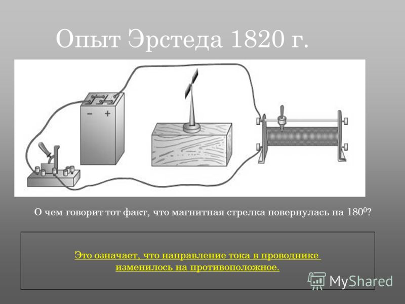 Опыт Эрстеда 1820 г. О чем говорит тот факт, что магнитная стрелка повернулась на 180 0 ? Это означает, что направление тока в проводнике изменилось на противоположное.