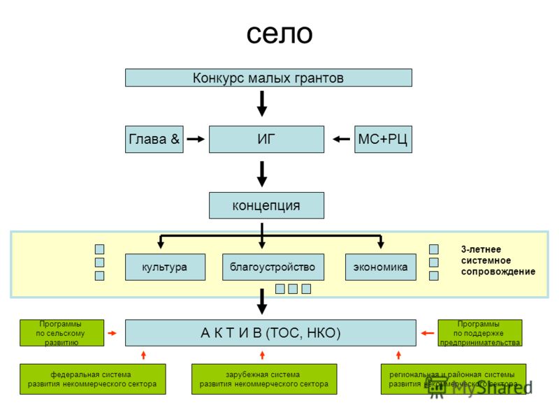 Красивая открытка с весенними цветами Красивая открытка с весенними цветами