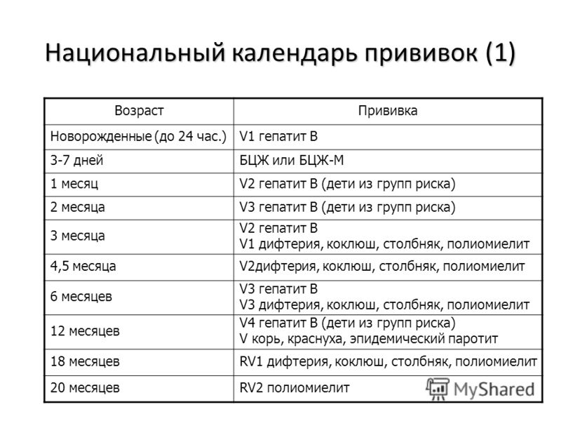 прививки приказ 125