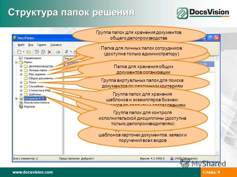 Что должно быть в папке проекта Структура папок проекта