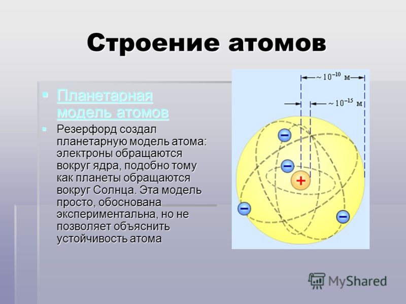 Строение атомов Планетарная модель атомов Планетарная модель атомов Планетарная модель атомов Планетарная модель атомов Резерфорд создал планетарную модель атома: электроны обращаются вокруг ядра, подобно тому как планеты обращаются вокруг Солнца. Эт