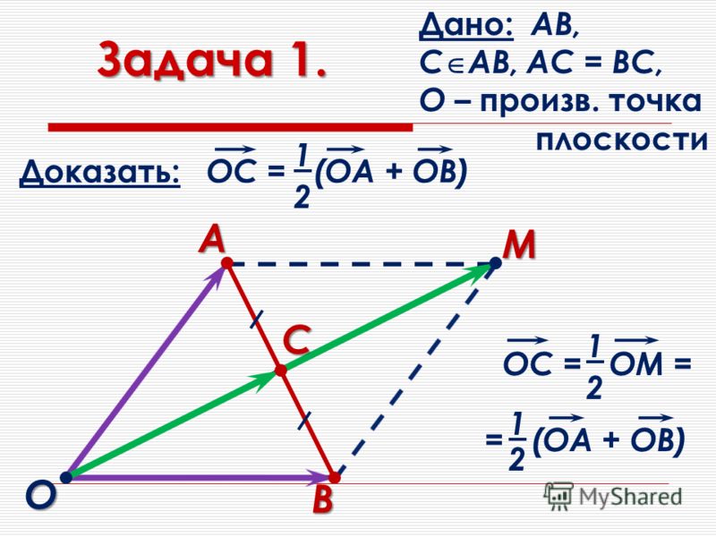 Задача 1. Дано: АВ, С АВ, АС = ВС, О – произв. точка плоскости Доказать: ОС = (ОА + ОВ) 1 2 О А В М С ОС = ОМ = = (ОА + ОВ) 1 2 1 2