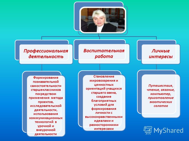 Метод проектов на уроках