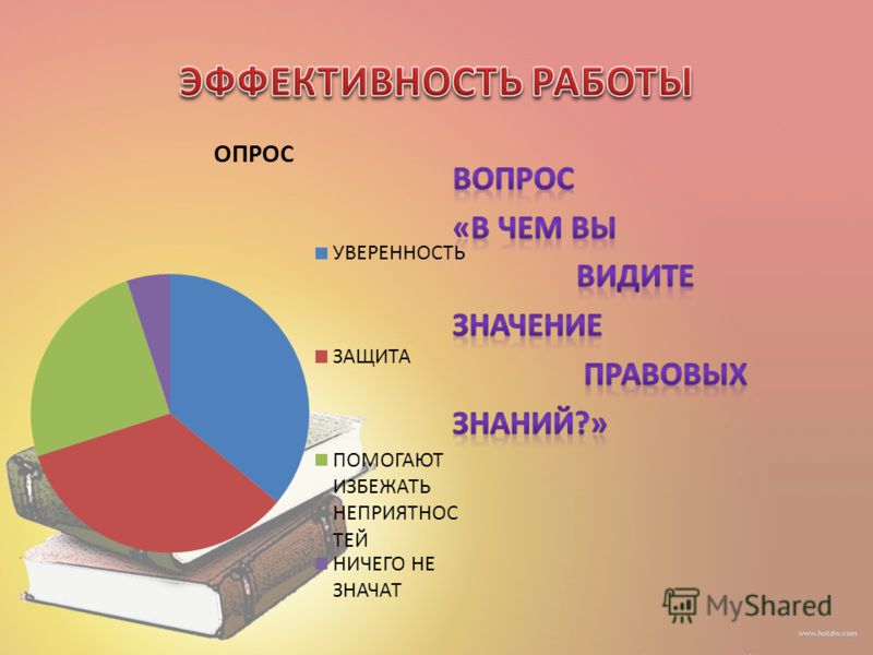 Конкурс каждый правый имеет право Конкурс каждый правый имеет право