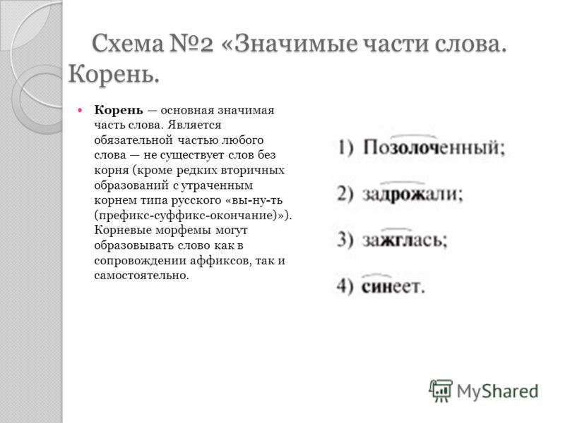 Схема слова написал корень суффикс Схема слова написал корень суффикс