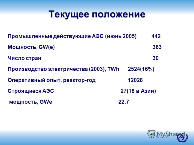 МАГАТЭ Текущее положение Промышленные действующие АЭС (июнь 2005) 442 Мощность, GW(e) 363 Число стран 30 Производство электричества (2003), TWh 2524(16%) Оперативный опыт, реактор-год 12028 Строящиеся АЭС 27(18 в Азии) мощность, GWe 22,7