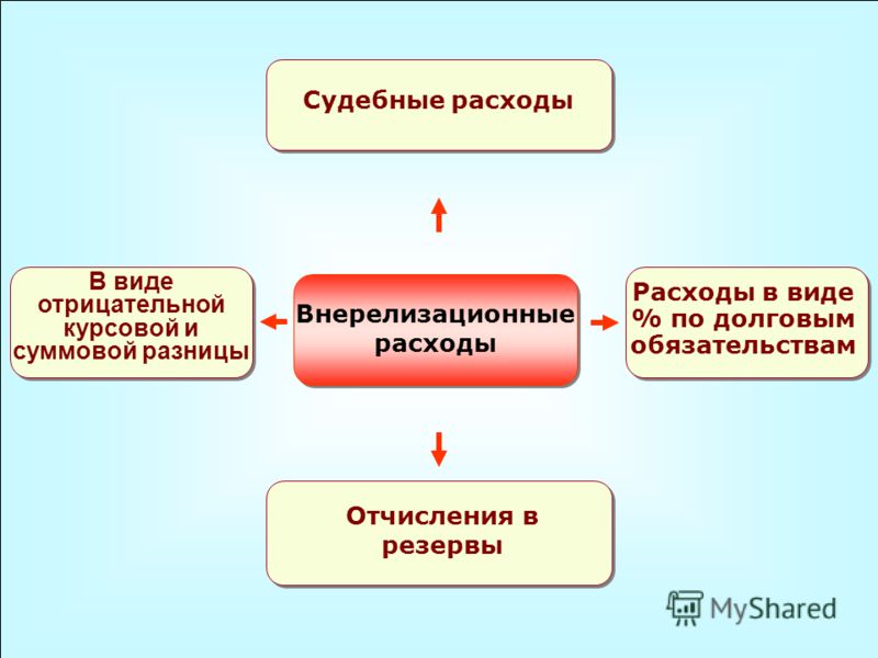 Судебные расходы на расходы никогда думал