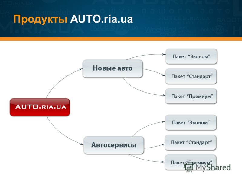 Продукты AUTO.ria.ua