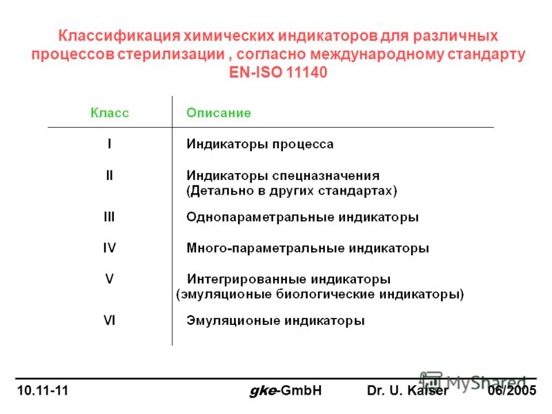 Классификация химических индикаторов для различных процессов стерилизации, согласно международному стандарту EN-ISO 11140 10.11-11 gke -GmbH Dr. U. Kaiser 06/2005