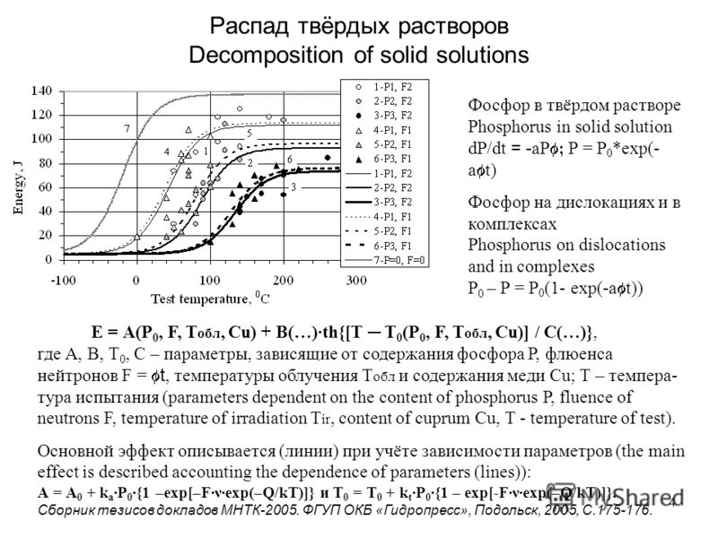 4 Распад твёрдых растворов Decomposition of solid solutions Е = А(P 0, F, Т обл, Cu) + В(…)th{[T T 0 (P 0, F, Т обл, Cu)] / С(…)}, где А, В, Т 0, С – параметры, зависящие от содержания фосфора Р, флюенса нейтронов F = ft, температуры облучения Т обл 