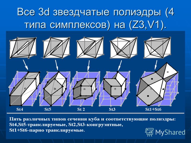 Все 3d звездчатые полиэдры (4 типа симплексов) на (Z3,V1).