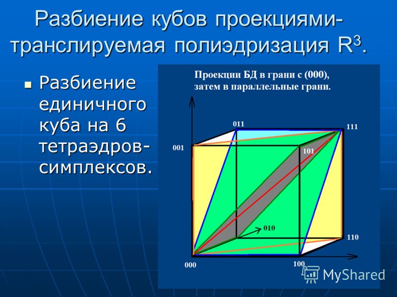 Разбиение кубов проекциями- транслируемая полиэдризация R 3. Разбиение единичного куба на 6 тетраэдров- симплексов. Разбиение единичного куба на 6 тетраэдров- симплексов.