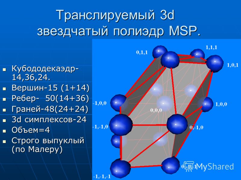 Транслируемый 3d звездчатый полиэдр MSP. Кубододекаэдр- 14,36,24. Кубододекаэдр- 14,36,24. Вершин-15 (1+14) Вершин-15 (1+14) Ребер- 50(14+36) Ребер- 50(14+36) Граней-48(24+24) Граней-48(24+24) 3d cимплексов-24 3d cимплексов-24 Объем=4 Объем=4 Строго 