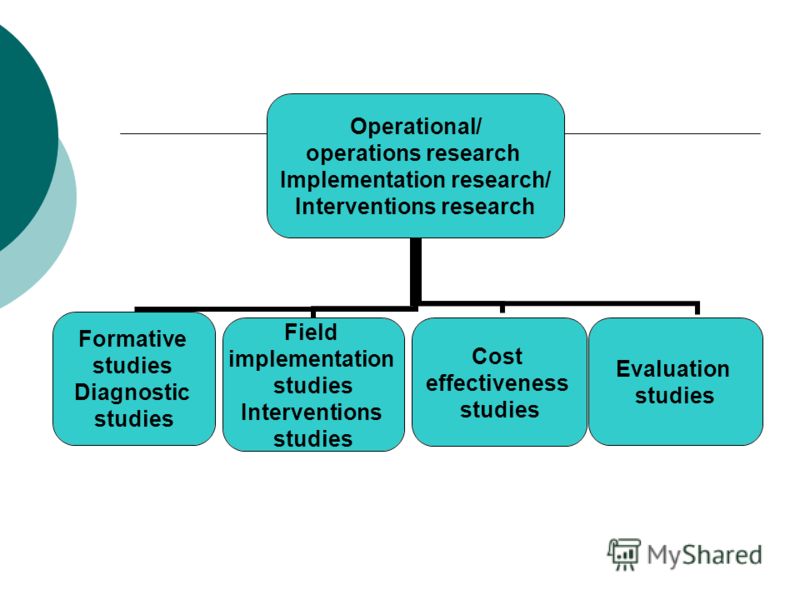 Operational/ operations research Implementation research/ Interventions research Formative studies Diagnostic studies Field implementation studies Interventions studies Cost effectiveness studies Evaluation studies