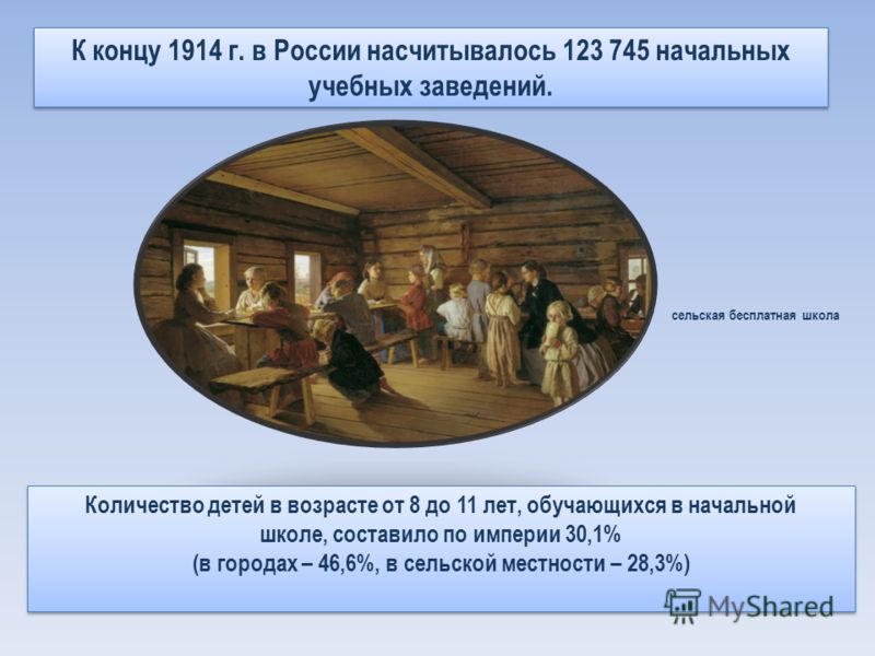К концу 1914 г. в России насчитывалось 123 745 начальных учебных заведений. сельская бесплатная школа Количество детей в возрасте от 8 до 11 лет, обучающихся в начальной школе, составило по империи 30,1% (в городах – 46,6%, в сельской местности – 28,